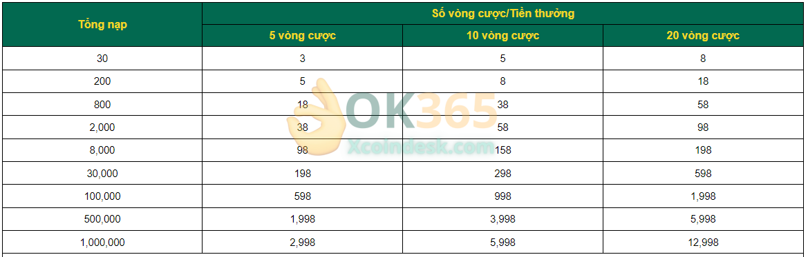 Đăng nhập và nhấp vào bao lì xì hiển thị trên màn hình để nhận thưởng.